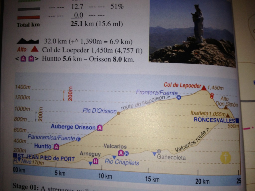 St. Jean Pied-de-Port to Roncesvalles 25.1km/15.6 mi
